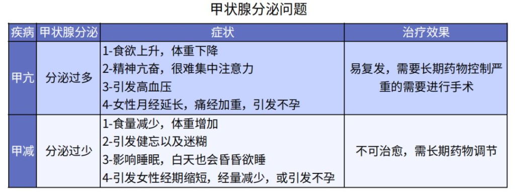 有甲状腺疾病该如何投保？插图2