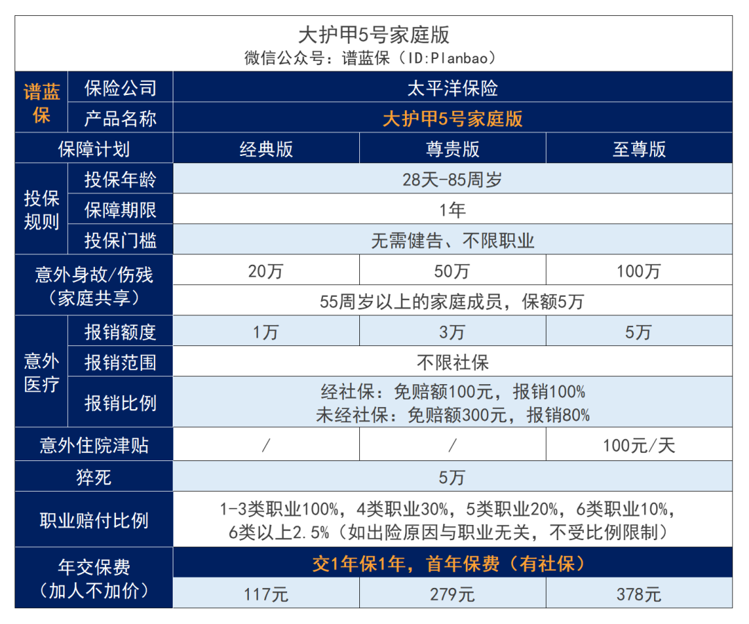 2023年9月意外险榜单，低至每年几十元，哪款好？插图4