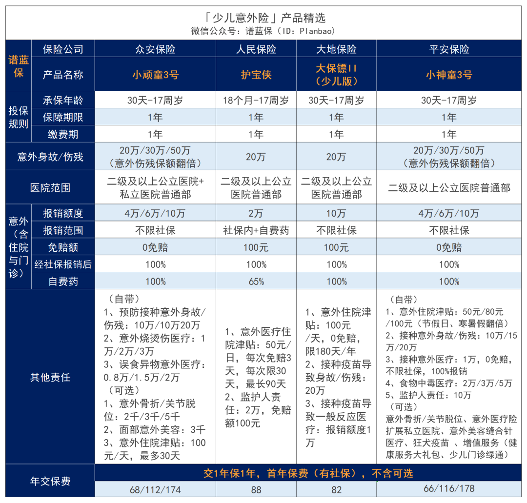 2023年9月意外险榜单，低至每年几十元，哪款好？插图14