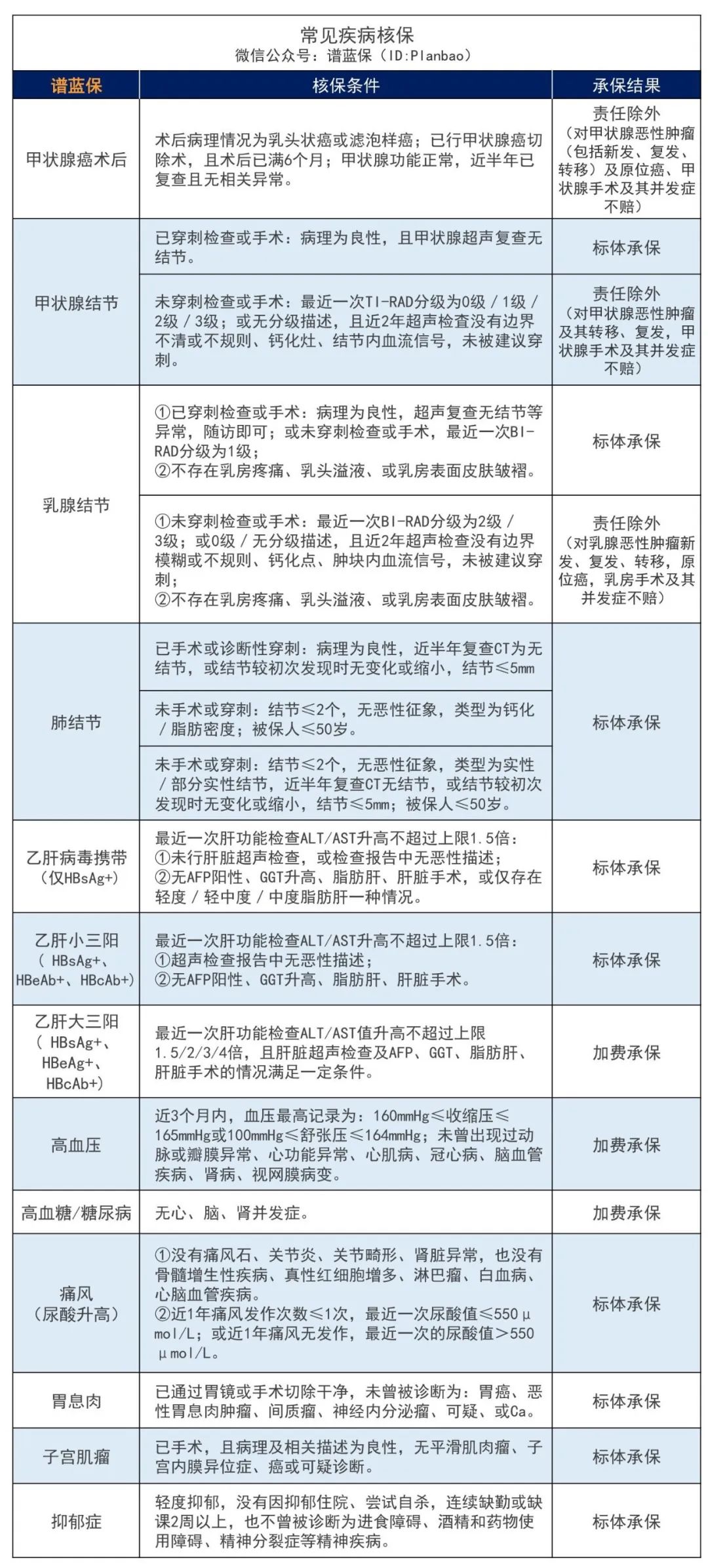 2023年7月热销重疾险榜单，哪款性价比高？插图12