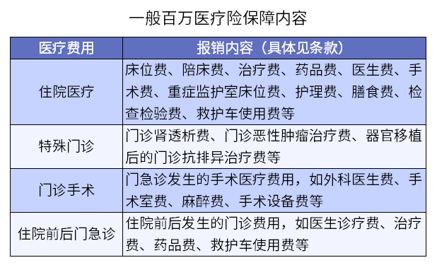 注意这6点！医疗险不容易拒赔插图2