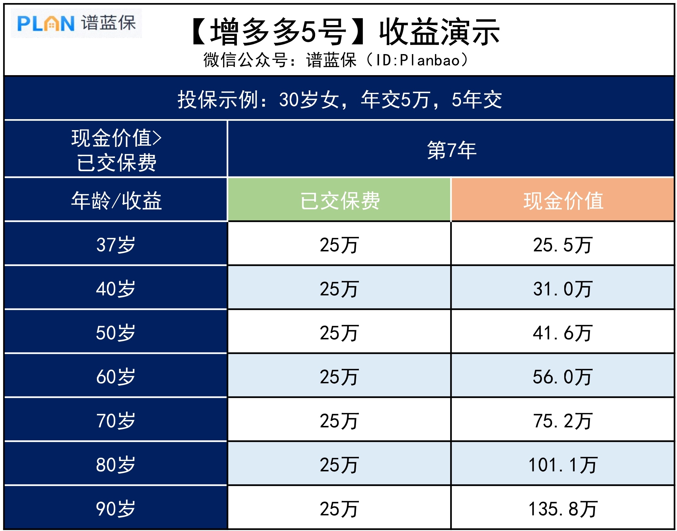 收益卷出新高度【增多多5号】，长啥样？插图4