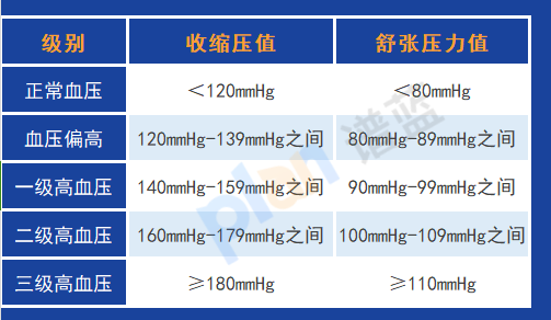 高血压会影响投保，投保前需注意以下三件事插图4