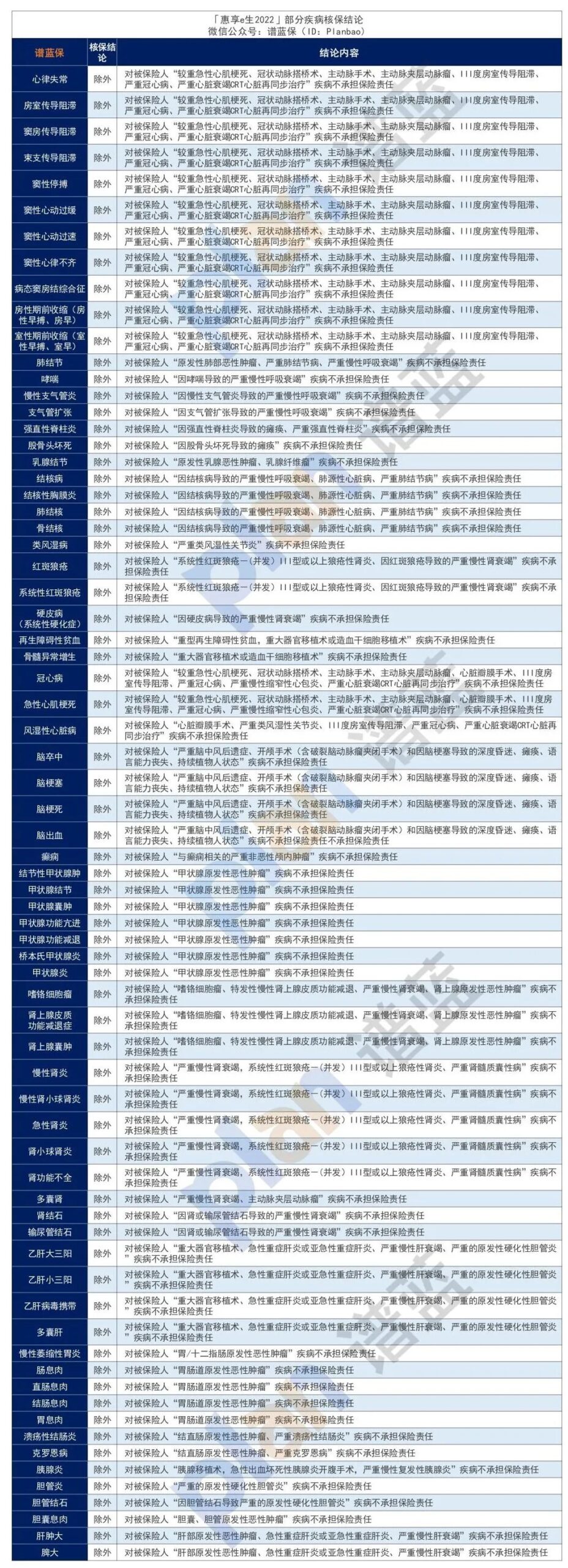 2023年10月医疗险榜单，每年几百元的保险，哪款好？插图14