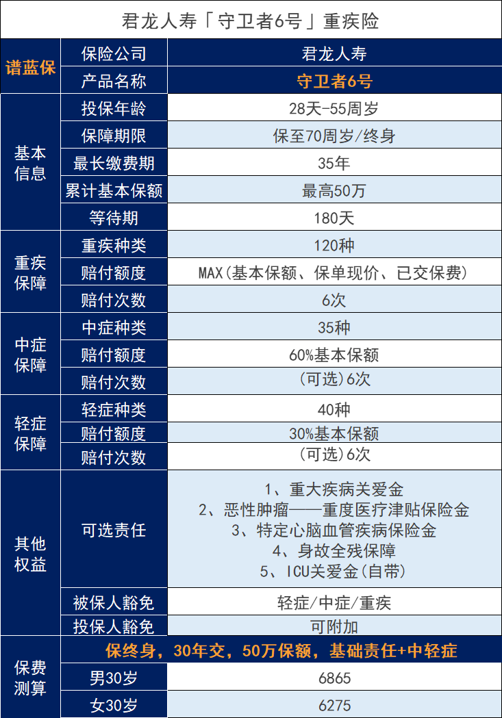 医生是否需要购买商业保险？哪种保险可以？插图3