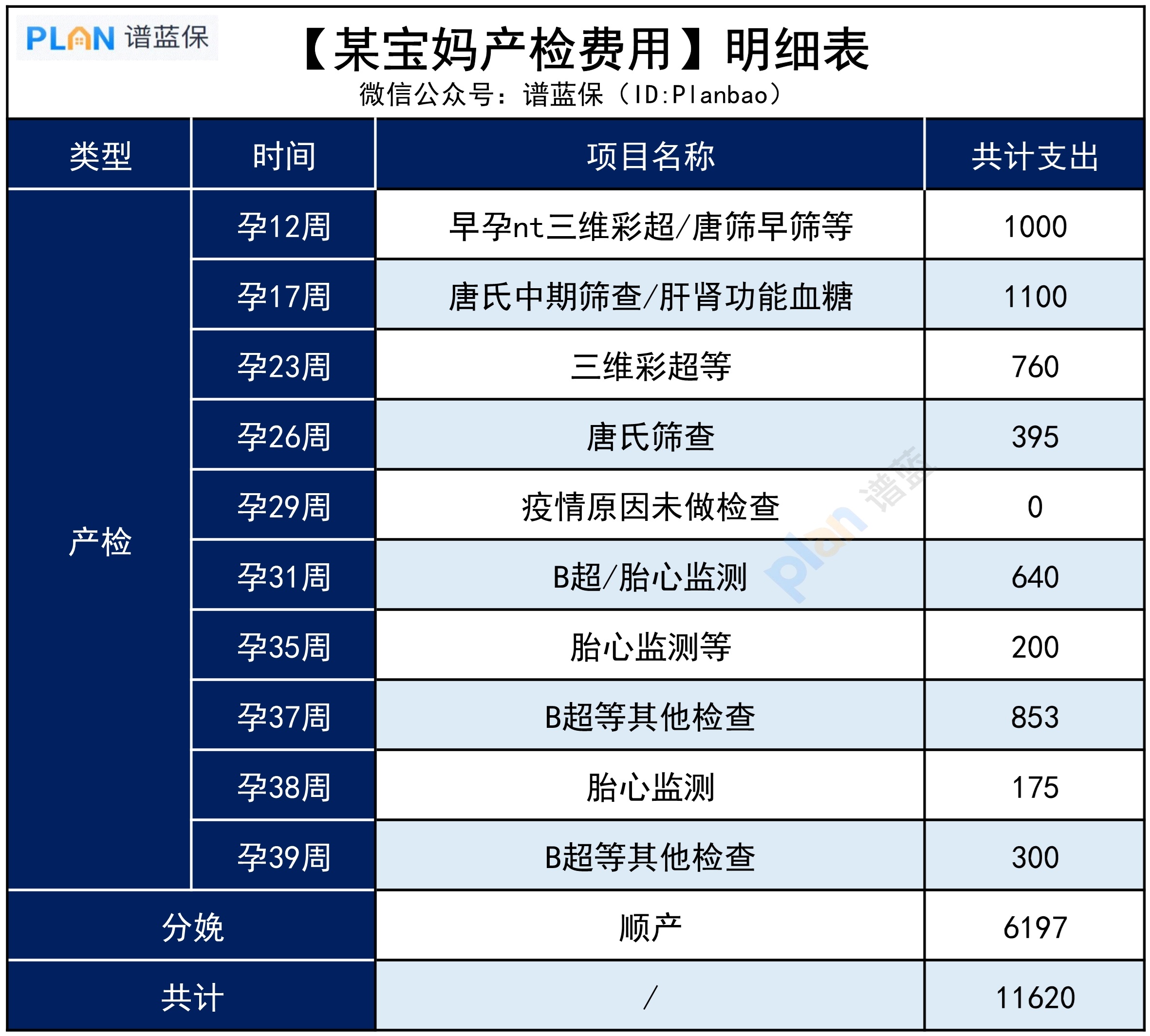 生娃到底要花多少钱？来看看这两份账单插图2