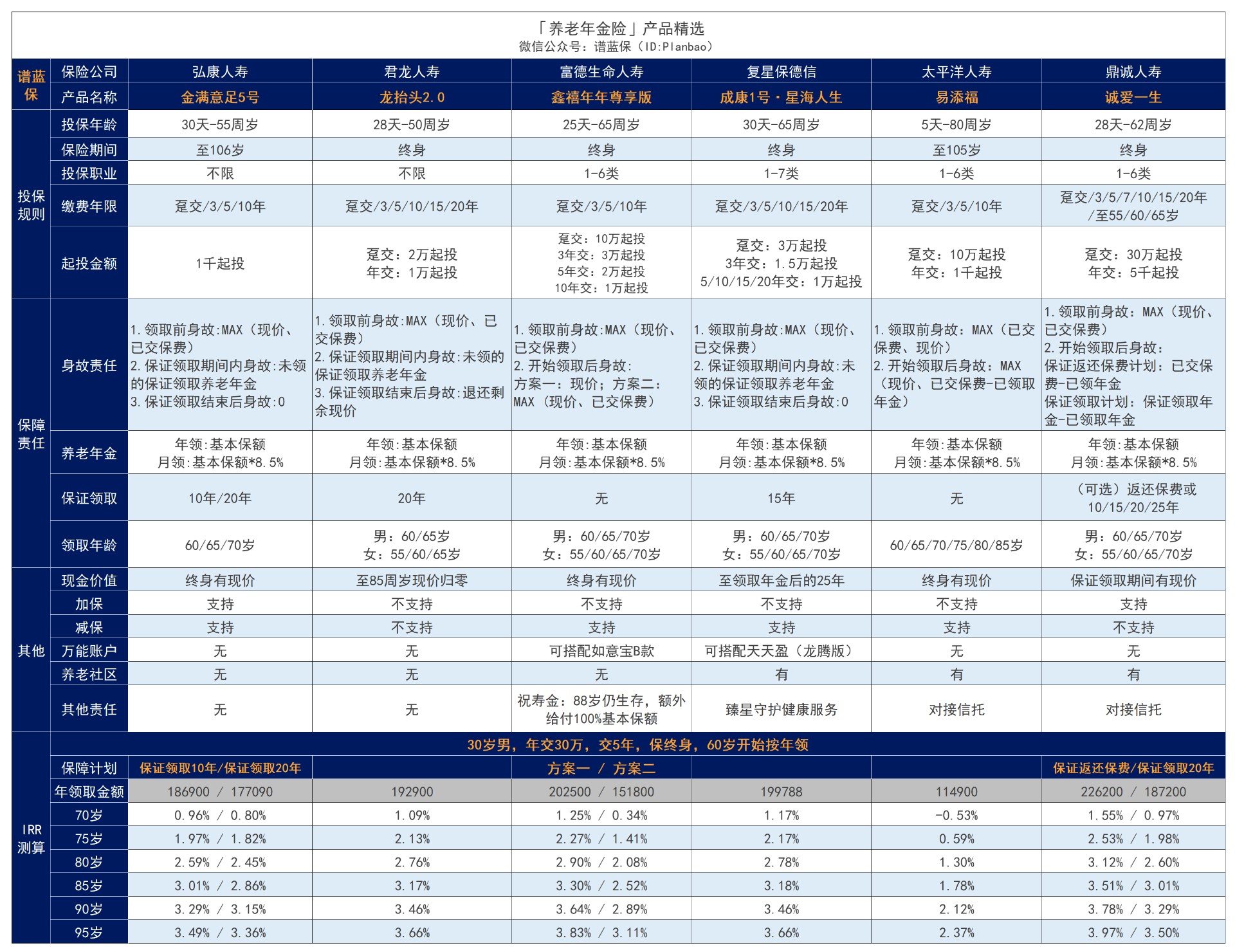 养老金保额的计算原则是什么？养老金最低缴费比例是多少？插图3