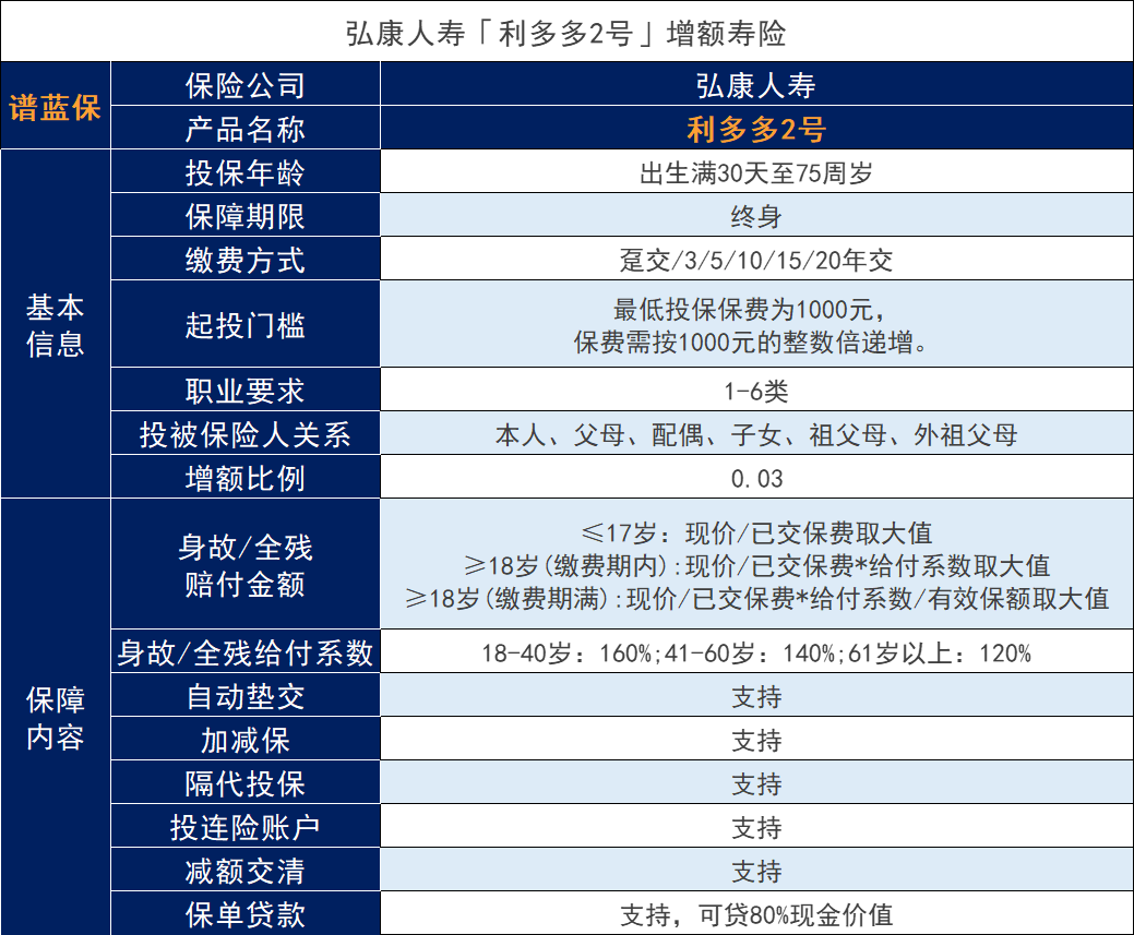 终身复利保险产品是否可靠？是否值得投保？插图3