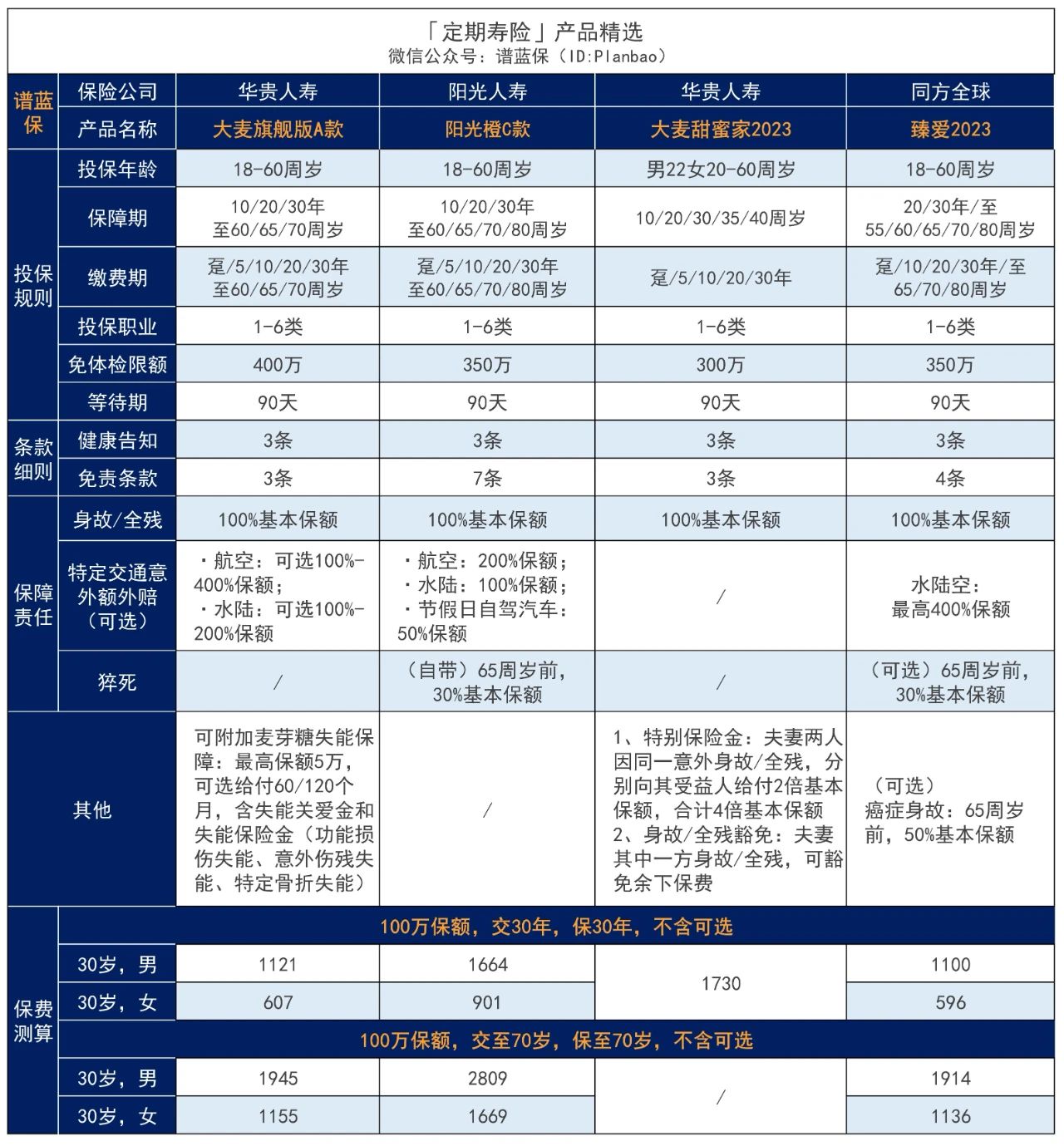 定期寿险有什么推荐？现在哪个定期寿险值得购买？插图3