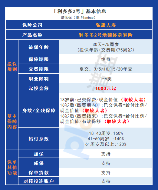 弘康利多多2号终身寿险：1000元起投，让保障更亲民！