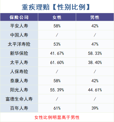 保险公司理赔数据出炉！重疾险该这么买！插图6