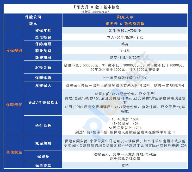 阳光升C款终身寿险：全面保障与稳定增值，选择明智的投资选择插图2