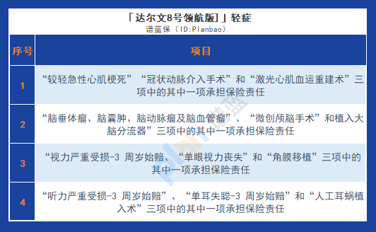 达尔文8号领航版重疾险的特点与问题解析插图4