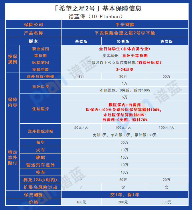 平安希望之星2号学平险：为孩子们的学习之旅提供全方位保障插图2