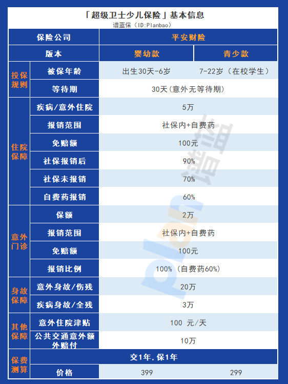 平安超级卫士少儿保险：为孩子打造全方位的健康守护插图2