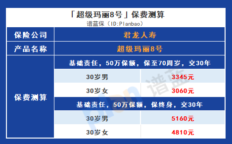 君龙人寿超级玛丽8号重疾险：价格亲民，保障无忧！插图4