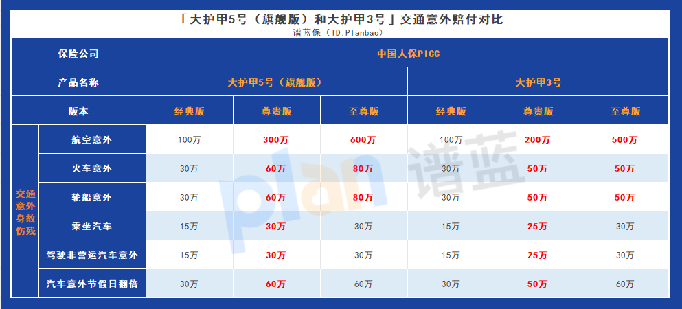 为什么大护甲5号（旗舰版）成为人们首选意外险产品？插图4