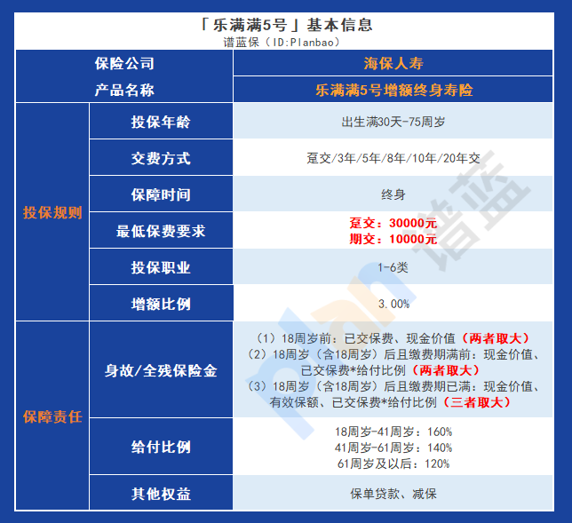 长线理财首选，乐满满5号增额终身寿险的优势分析插图2