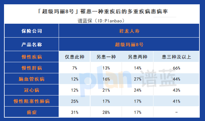 君龙人寿超级玛丽8号，保障全面费用实惠！插图6