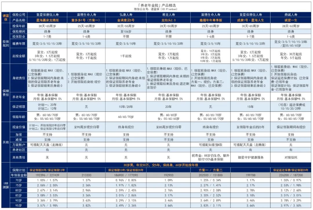 2023年11月理财险榜单，有哪些安全、收益好的选择？插图2