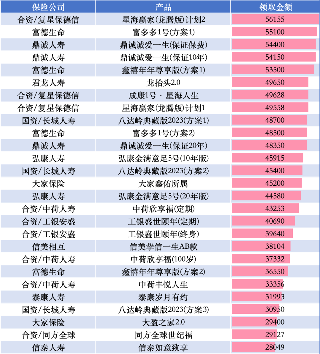 退休后月领5000，需要投入多少钱？插图4