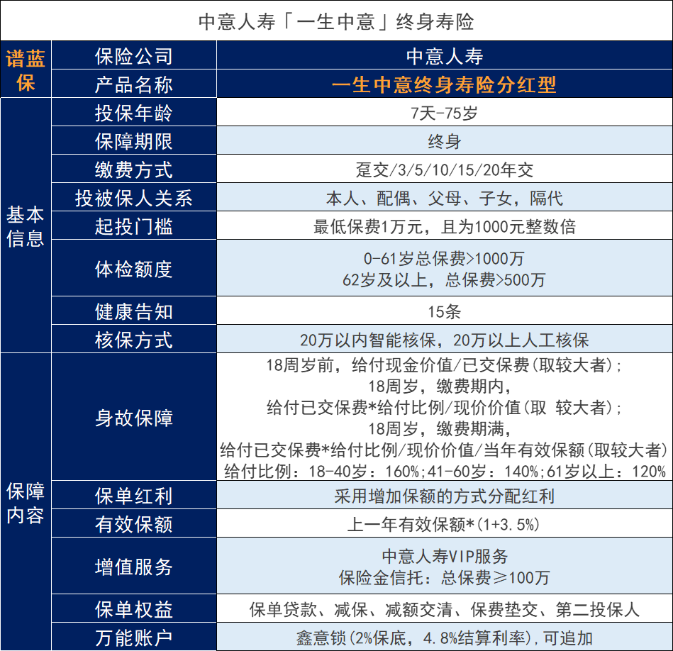 中意人寿养老保险如何？哪个值得购买？插图3