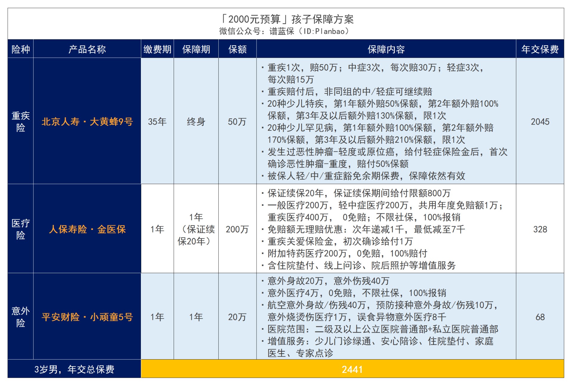 2023宝宝保险在支付宝买哪种产品好？附宝宝保险推荐清单插图3