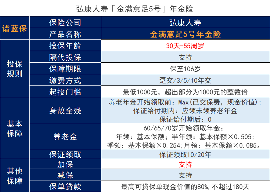 保险公司年金保险是否有风险？如何选择年金保险？插图3