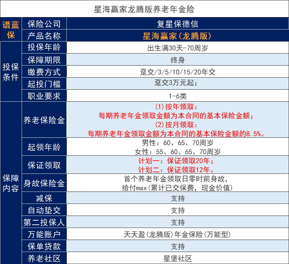 什么是年金保险？怎样选择可靠的年金保险？插图3