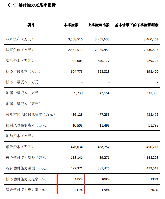 同方全球寿险公司怎么样？如何购买同方全球人寿定期寿险最划算？插图2