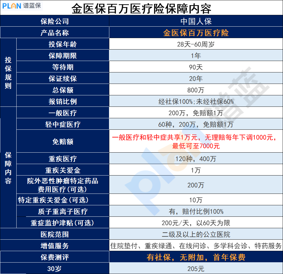 心血管疾病买什么保险比较好？插图3