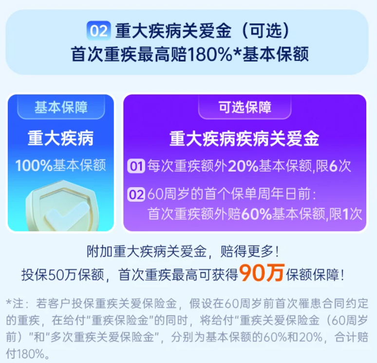 产品解读：守卫者6号的优势与劣势分析，选择保障时需谨慎权衡！插图6