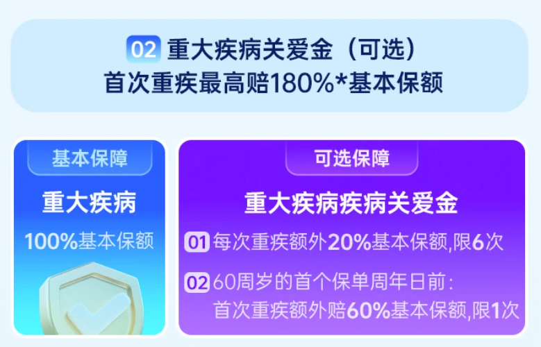 守卫者6号重大疾病保险：为您的健康和经济安全提供全面保障插图4