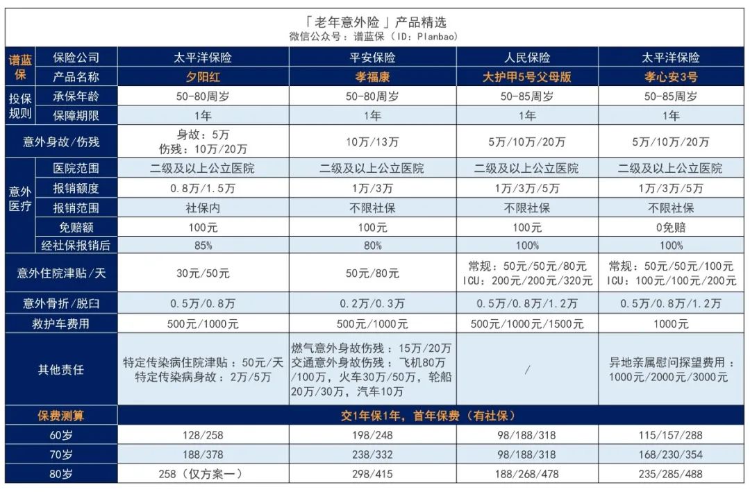 2023年12月意外险榜单，低至每年几十元，哪款好？插图16