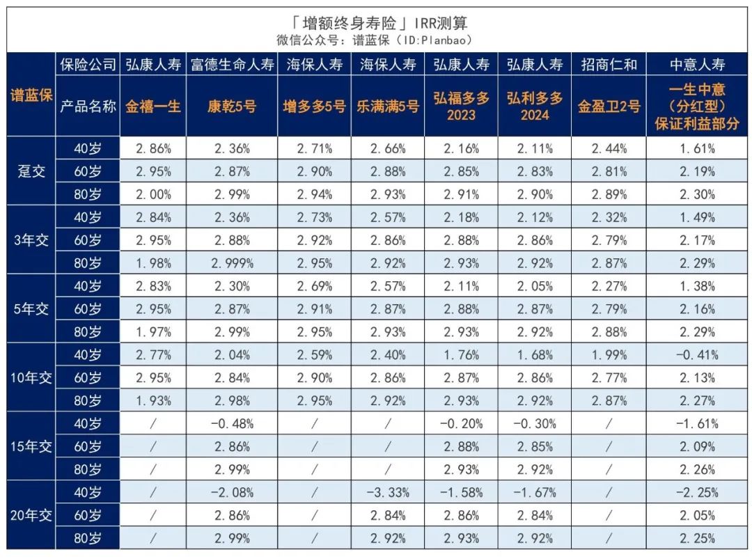 2023年12月理财险榜单，有哪些安全、收益好的选择？插图8