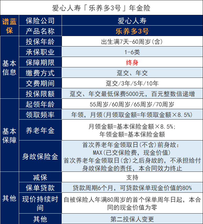 乐养多3号养老保险在哪里购买？因特网保险可靠吗？插图2