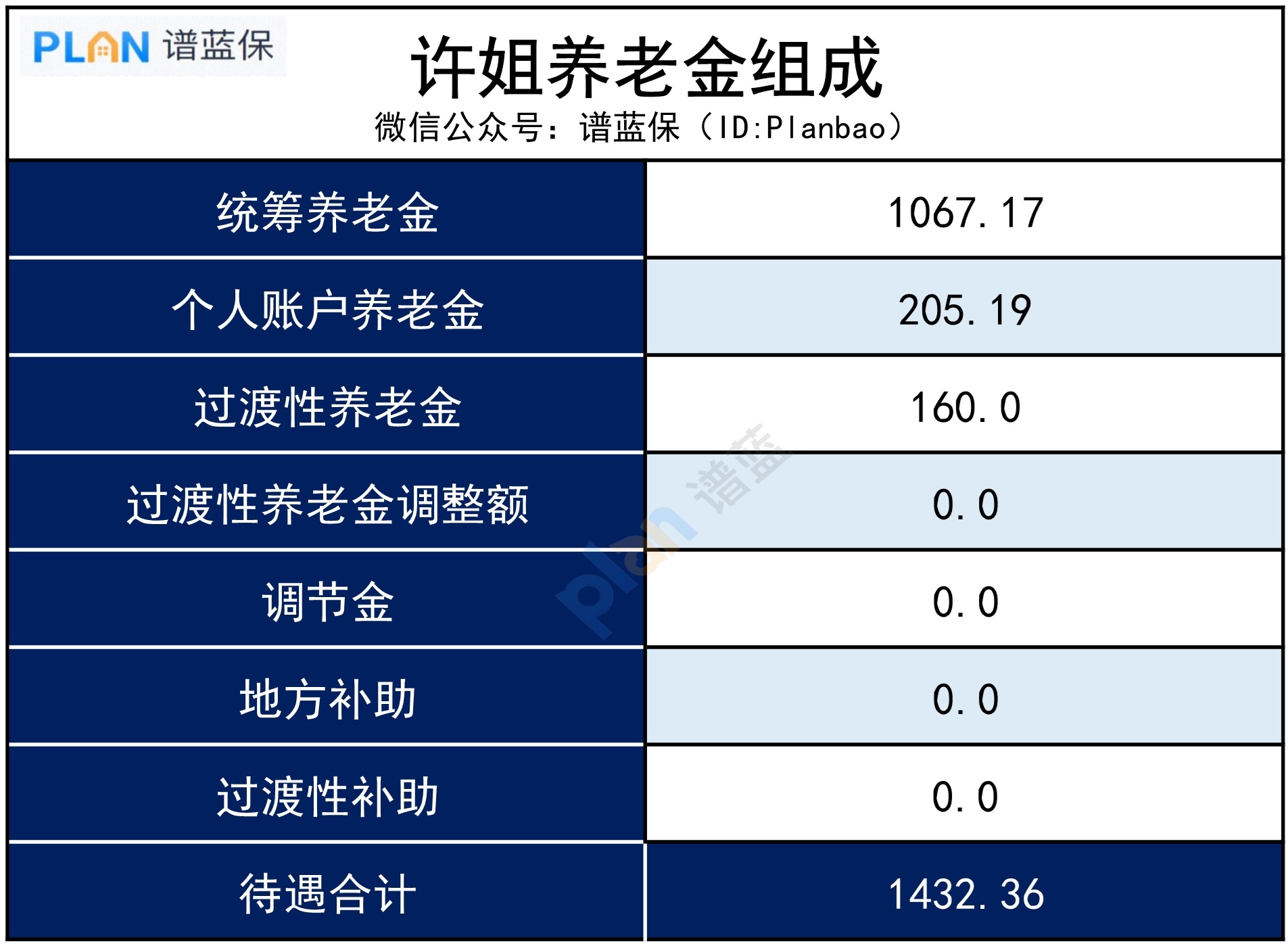 今年50岁，社保交了15年，退休金却只有…插图2