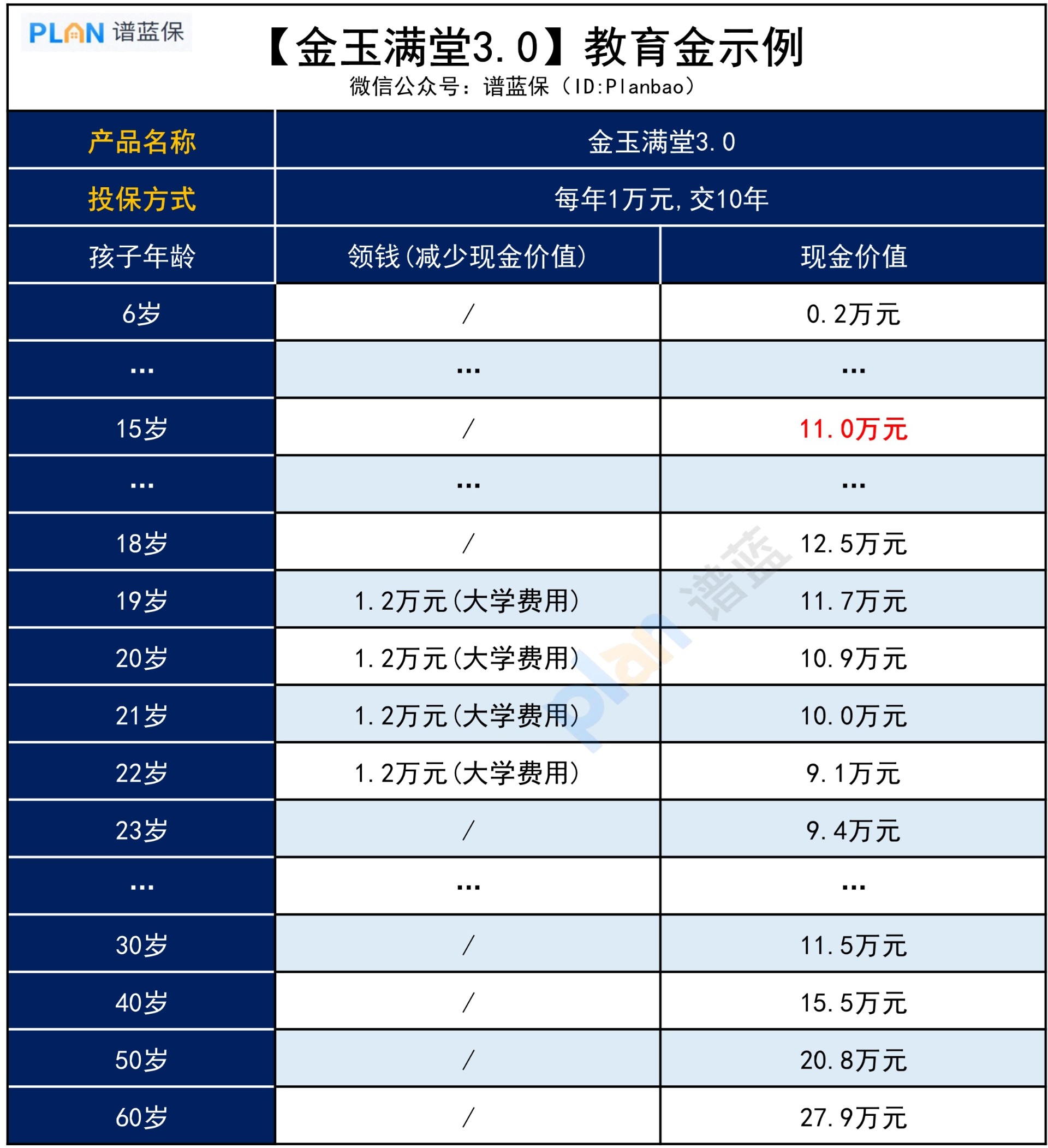 想让压岁钱“生钱”，应该怎么操作？插图3