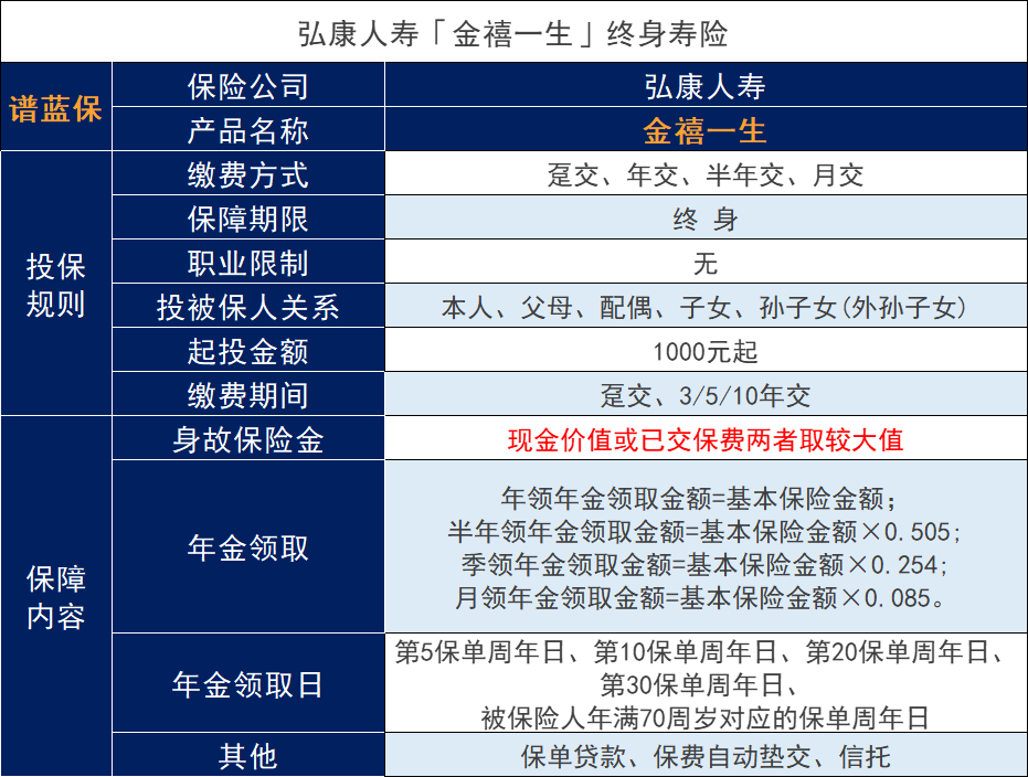 金禧一生年金险有哪些亮点？插图2