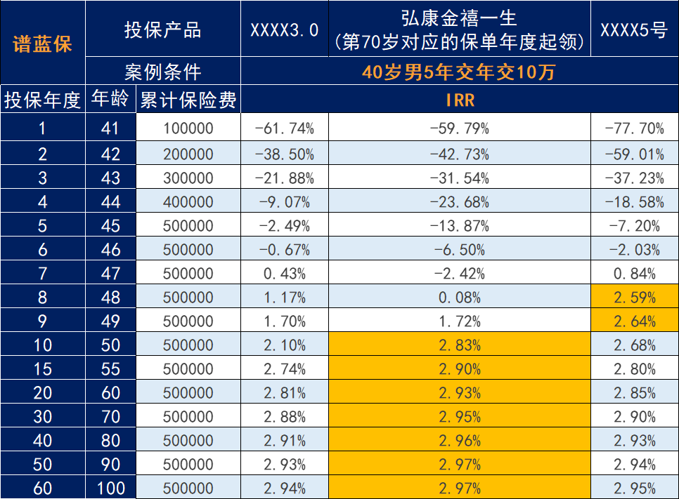 金禧一生年金险有哪些亮点？插图4