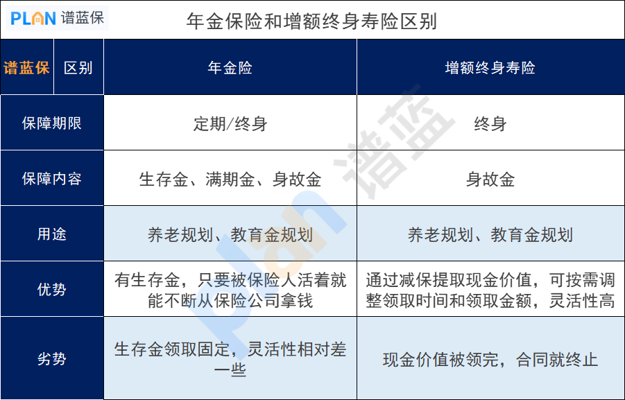 年金保险与终身寿险有什么不同和各自的优势？插图3