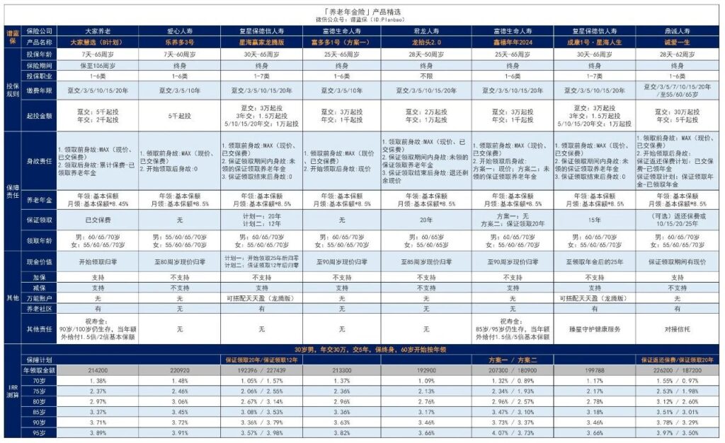 如何购买个人养老保险最划算？现在最划算的年金保险是什么？插图4