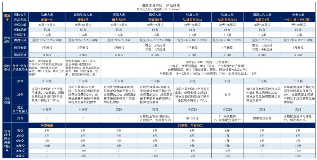 2024年1月理财险榜单，有哪些安全、收益好的选择？插图6