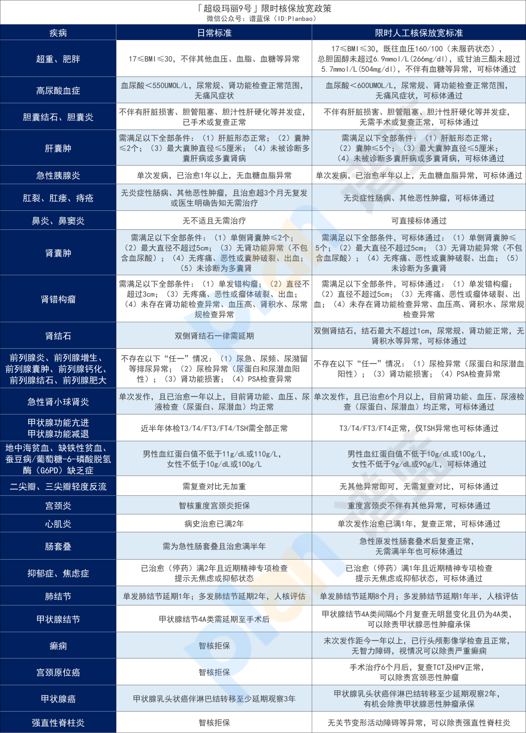 2024年1月热销重疾险榜单，哪款性价比高？插图8