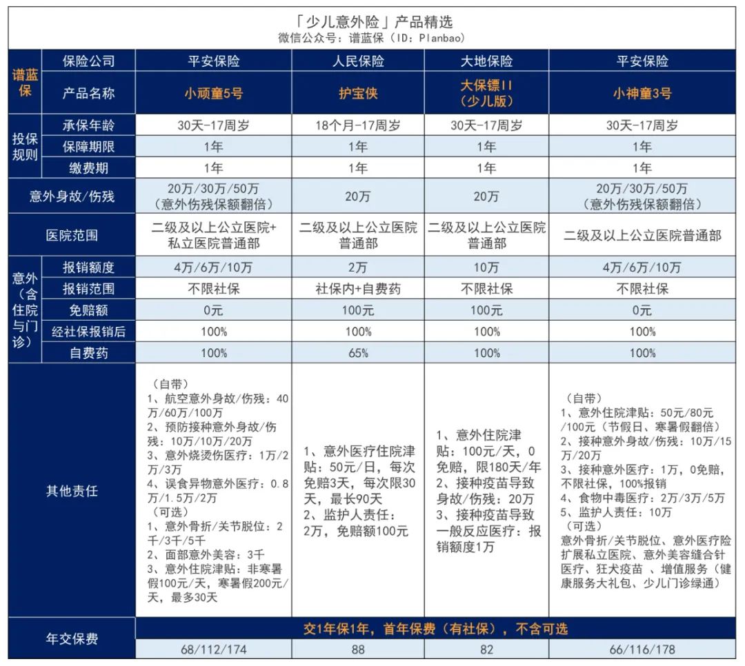 2024年1月意外险榜单，低至每年几十元，哪款好？插图16