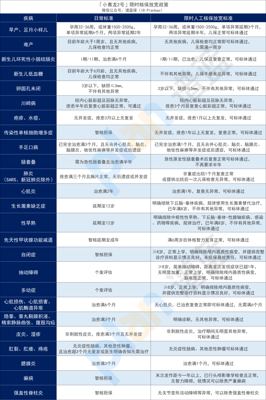 2024年1月热销重疾险榜单，哪款性价比高？插图32