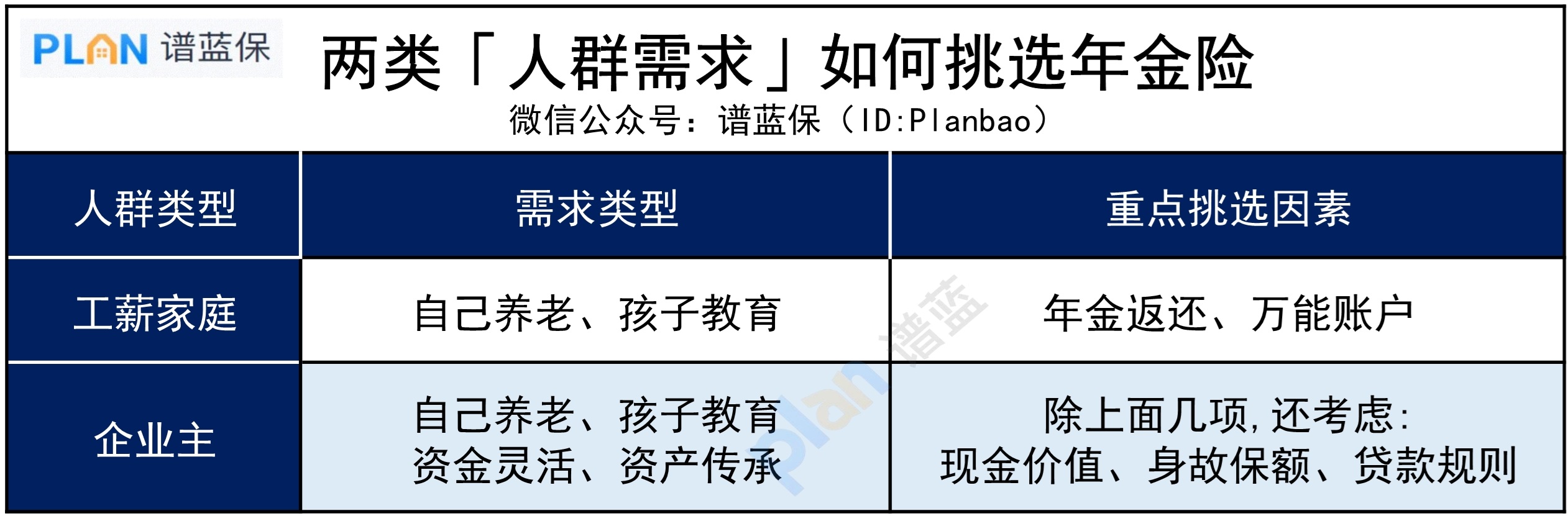 商业养老年金怎么买最合适？插图6