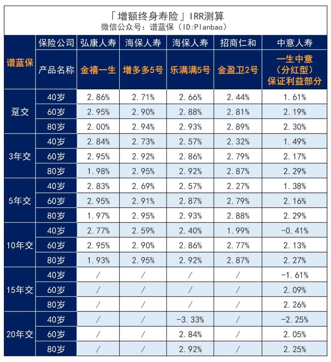 2024年2月理财险榜单，有哪些安全、收益好的选择？插图8