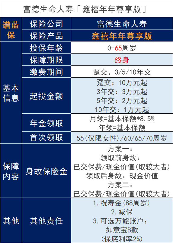 富德鑫禧年年尊享版保证领取多少年？可靠吗？插图2