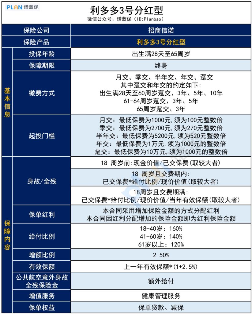 利多多3号分红型终身寿险和复星保德信星福家哪个好？插图2